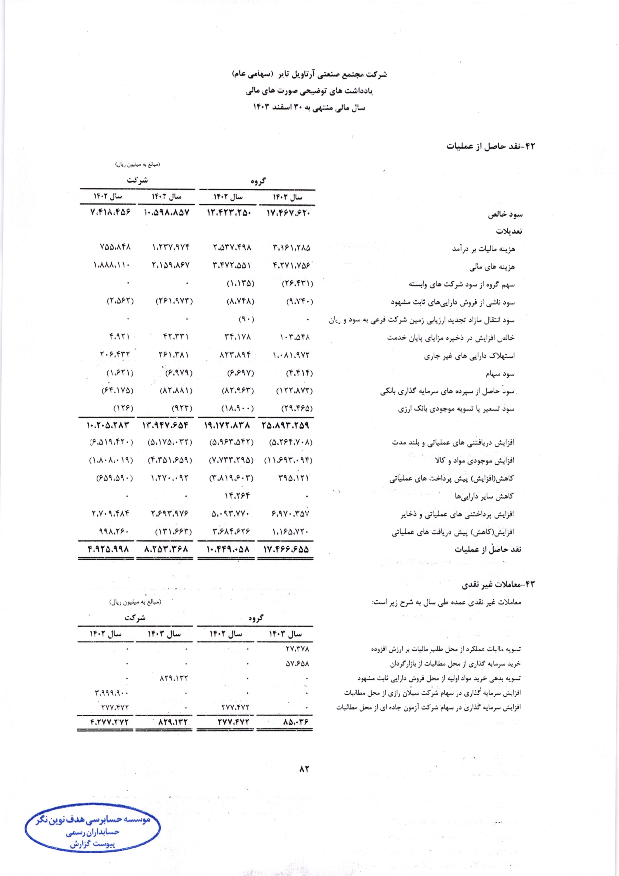 گزارش حسابرس مستقل و بازرس قانونی و صورت های مالی تلفیقی و جداگانه شرکت مجتمع صنعتی آرتاویل تایر (سهامی عام) در سال 1403